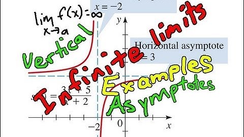 Infinite Limits - Vertical Asymptotes Examples