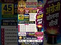 #motivation #howtoimprovespokenenglishintamil follow for more videos #ssc
