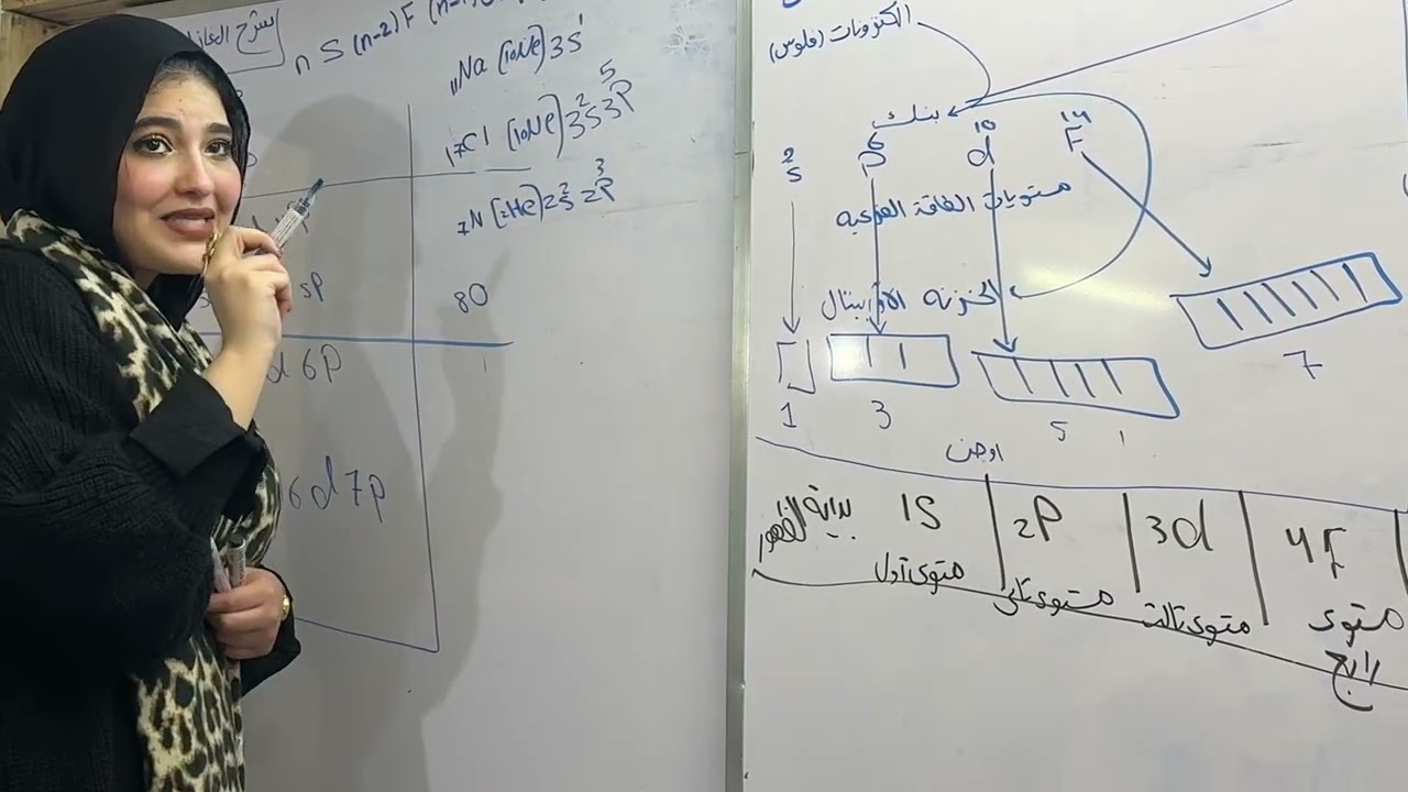 حصه ١ ترم تاني ل ٢ ثانوي شرح مبسط جزء ١ الدرس الاول ❤️❤️