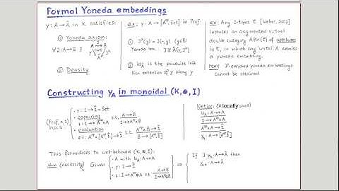 Koudenburg - Yoneda embeddings in augmented virtual double categories