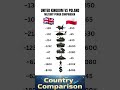 UK vs Poland – Military Power Comparison
