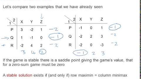 OCR Discrete: Game theory 1-2