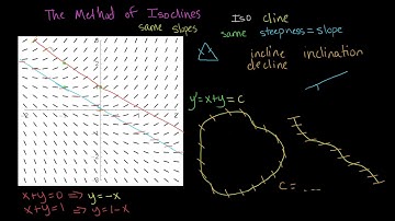 Differential Equations: Direction Fields and the Method of Isoclines