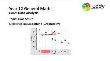 Three point median smooth