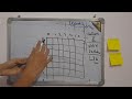 NeetCode (8/150) | Valid Sudoku | LC 36