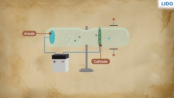 Discovery of protons | Atomic Structure | Class 8 Science ICSE