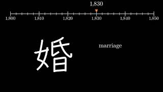 Remembering the Kanji | Keywords 1801-1850