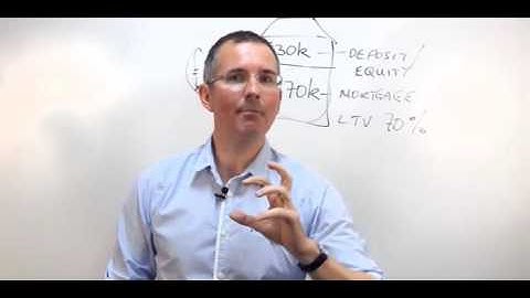 Mortgages  Money/Week investment Part III