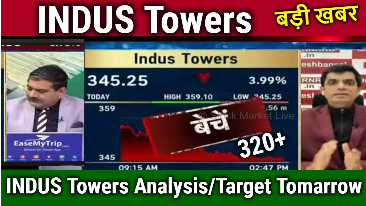 INDUS Towers share analysis,hold or sell ? indus towers share news ...