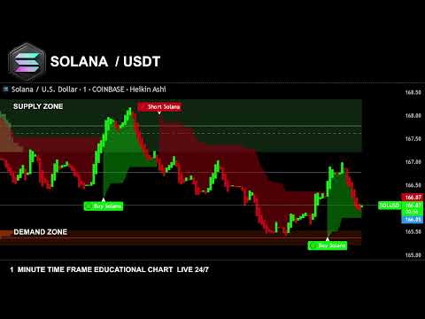 🔴 SOLANA LIVE EDUCATIONAL CHART SOL USDT ( SUPPLY DEMAND ZONES AND PREMIUM SIGNALS )