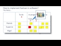 Kanban for software in five minutes