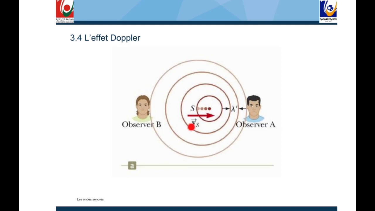 Chapitre3 P4 L'effet Doppler YouTube Chapitre3 P4 L'effet Doppler YouTube