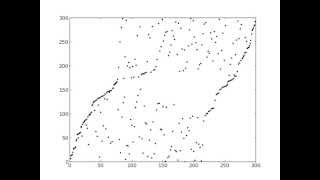 Odd-Even_sort animation