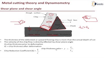Shear Plane and Shear Angle- Metal Cutting Theory and Dynamometry-Machining Sciences and Tool Design