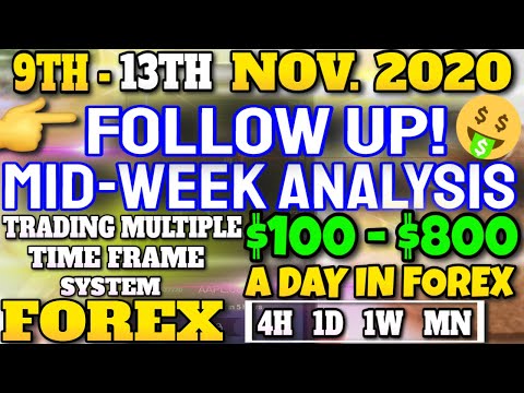 MIDWEEK FOREX FORECAST/OUTLOOK – SUPER EZ STRATEGY TRADING MULTIPLE TIME FRAME SYSTEM | EURUSD