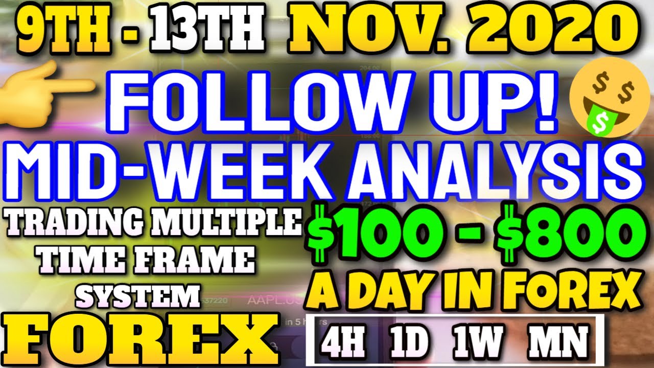 MIDWEEK FOREX FORECAST/OUTLOOK - SUPER EZ STRATEGY TRADING MULTIPLE TIME FRAME SYSTEM | EURUSD