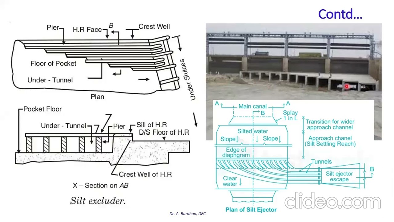 Diversion head works Lecture 4