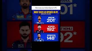 Most sixes as an Indian Opener in IPL 🥶☠️ #cricket #cricketfacts #shorts