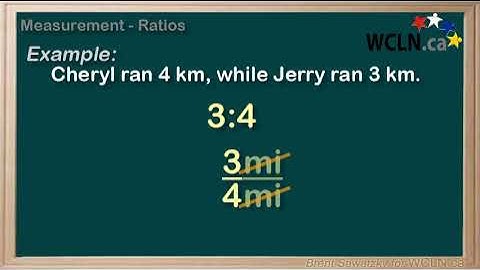 WCLN - Math - Measurement - Ratios