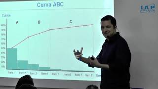 Classificação ABC e XYZ - Administração de Materiais - André Sandes