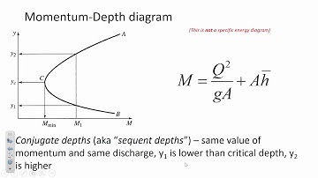 CE 331 - Class 23 (9 April 2019) Momentum Depth; Hydraulic Jump