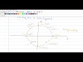 Matlab code to analyze constellation of 8-PSK by Dr. Vinoth Babu Kumaravelu