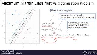 Machine Learning 9.1 - Maximum Margin Classifier
