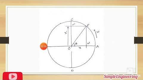 SHM-Simple harmonic motion...Engineering Mechanics..Module 5 #simpleharmonicmotion #engineering