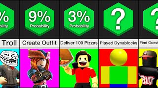 Probability Comparison: Roblox (PART 3)