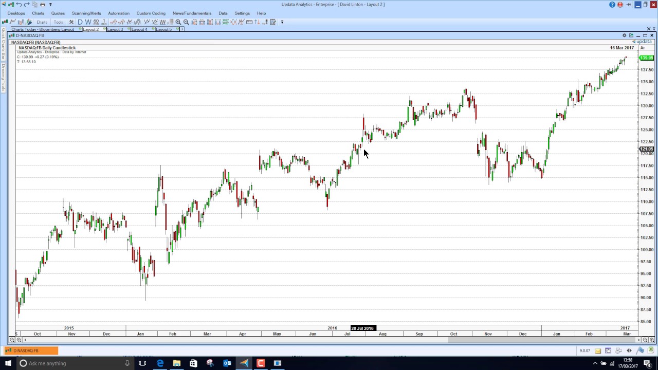 Free Real Time Charts