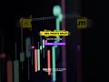 🔥 Earn 95% of Your Profits! | OneUp Trader