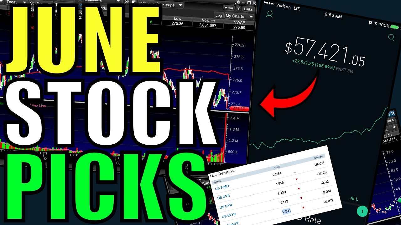 NEXT WEEK WILL BE HUGE FOR THE STOCK MARKET My Watchlist For Tomorrow