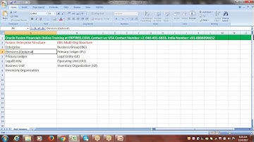 Oracle Fusion Cloud Financials | Weekend Batch | Today