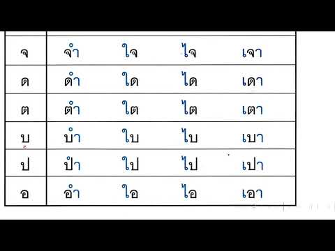 ฝึกอ่านสะกดคำ   บทที่ 2 ตอนที่ 1  ตามหนังสือ หัดอ่านภาษาไทยแบบใหม่  เล่ม 1
