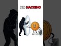 This Is The Safest Crypto Wallet