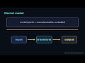 Embeddings