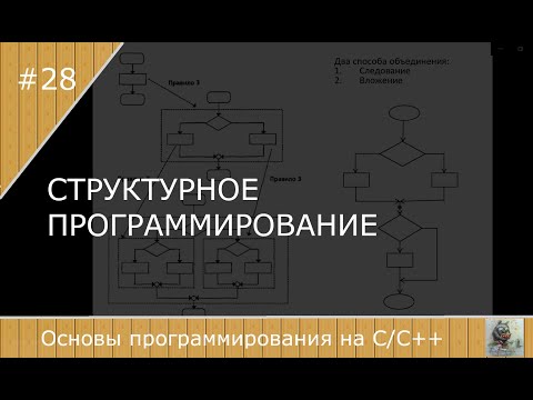 Видео: В чем разница между структурным программированием и модульным программированием?