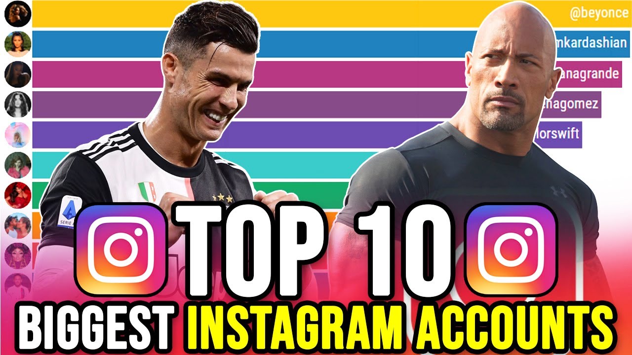 The biggest Instagram Accounts YouTube