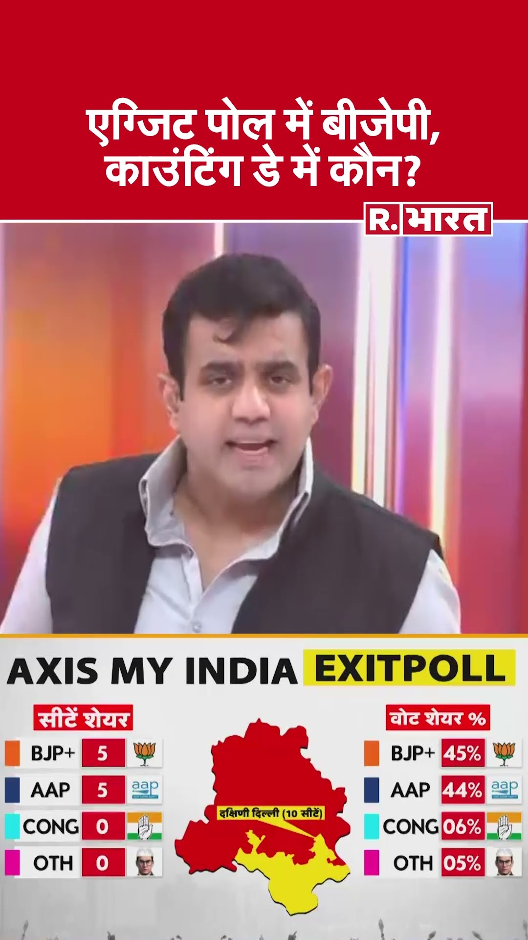 एग्जिट पोल में बीजेपी, काउंटिंग डे में कौन? देखिए #poochtahaibharat में ऐश्वर्य का एजेंडा