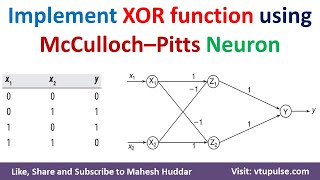 6. Implement XOR function using McCulloch–Pitts neuron Soft Computing Machine Learning Mahesh Huddar screenshot 5