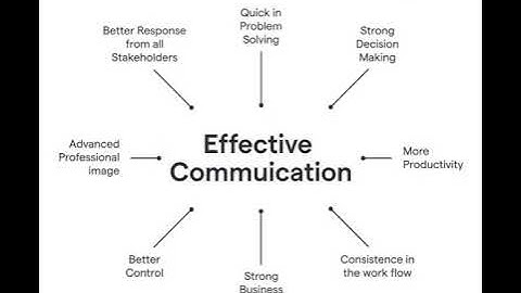 Effective Communication ll UGC NET JRF Paper 1 