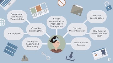 Web Application Penetration Testing in 30 Seconds