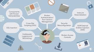 Web Application Penetration Testing in 30 Seconds