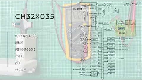 #11- 32-bit RISC-V MCU with built-in USB PD PHY | CH32X035