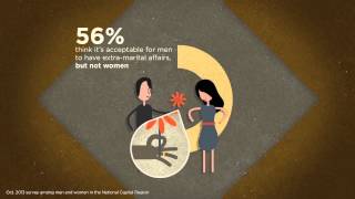 #WHIPIT: Where does the Filipino woman stand today