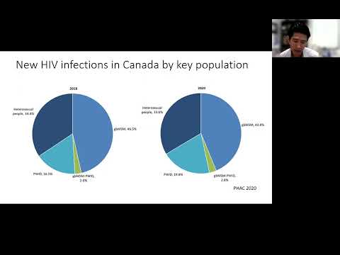 HIV pre-exposure prophylaxis