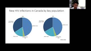 HIV pre-exposure prophylaxis (PrEP) is effective but underused: A call to action.