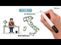 Lorganizzazione dello stato italiano