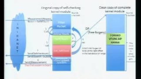 DEF CON 20 Hacking Conference Presentation By Xeno Kovah and Corey Kallenberg No More Hook