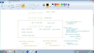 Celebrity Core Java Session 31 Abstraction in details Wealth